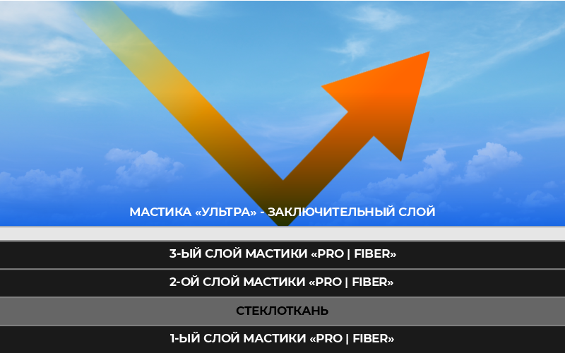 Бесшовный монолитный ковер